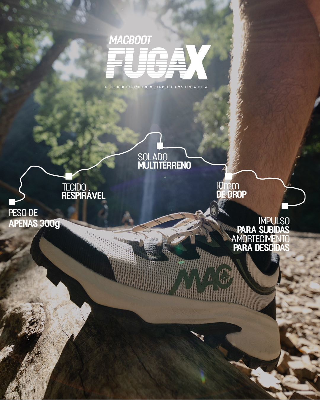 FUGAX - Especificações técnicas